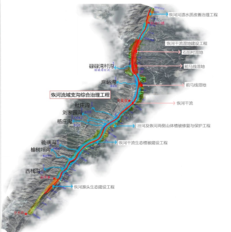 宁武县恢河流域支沟综合治理工程